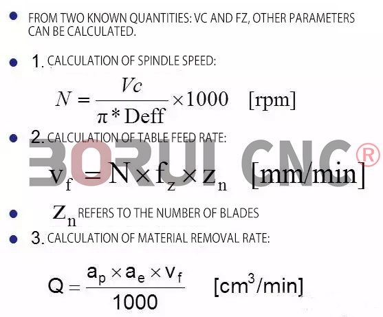 In high-speed machining, the calculation method of each cutting parameter