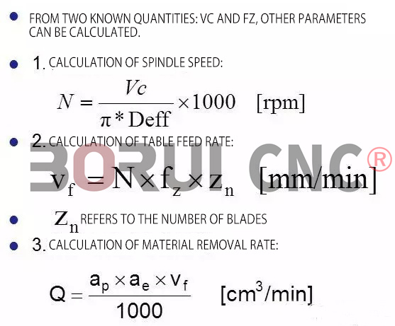 Yüksek hızlı işlemede, her bir kesme parametresinin hesaplama yöntemi