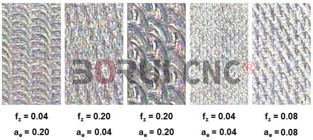 The effect of Ae and Fz on the finish