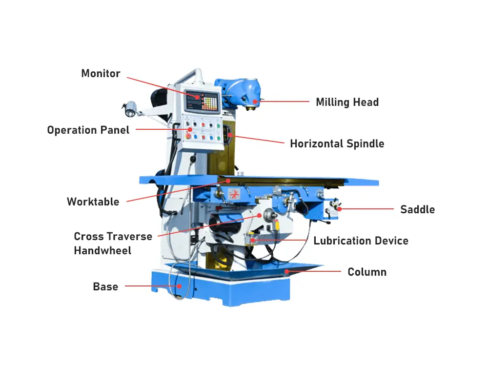 CNC Freze Tezgahının Temel Parçaları